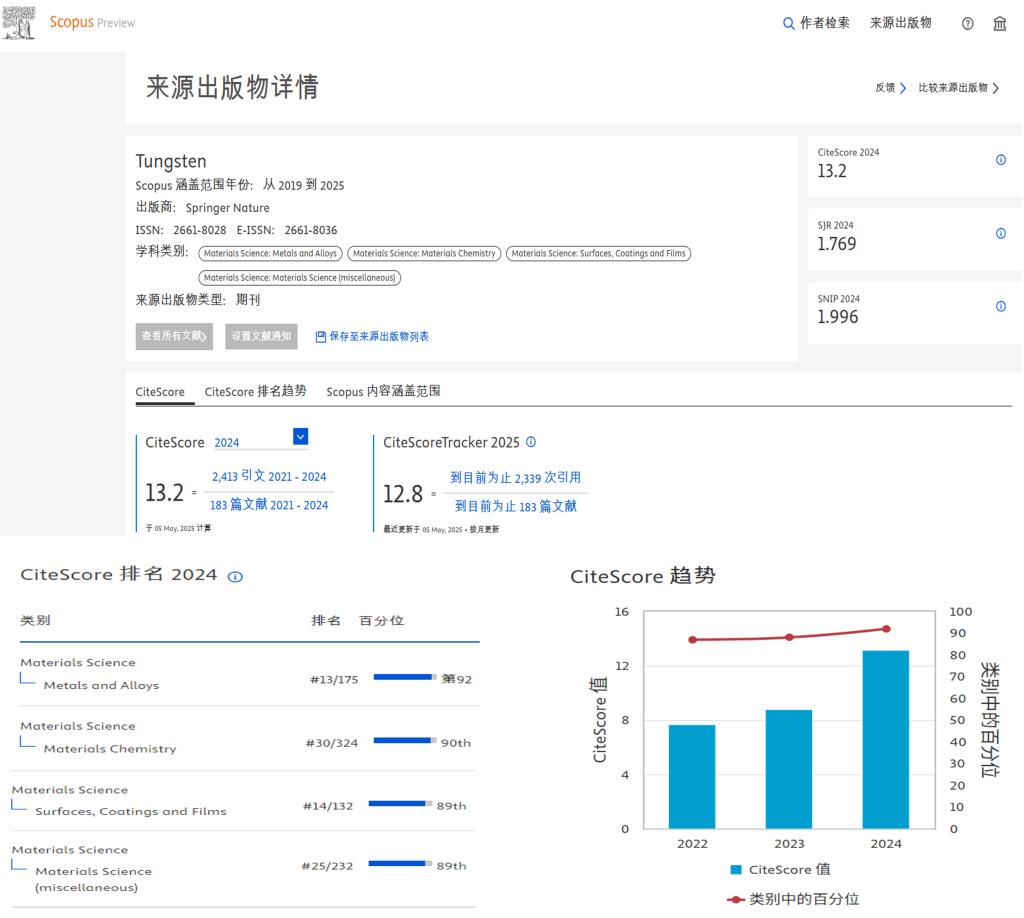 全球前10%,百家乐
主办《钨科技(英文)》期刊CiteScore排位取得新突破 图片.png